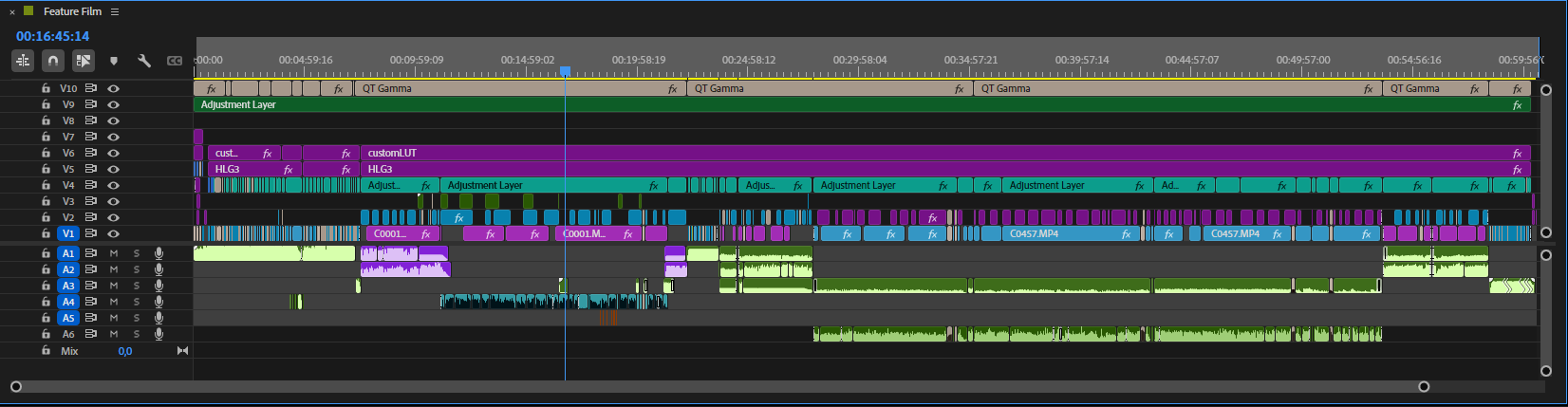 benefits of outsourcing wedding video editing